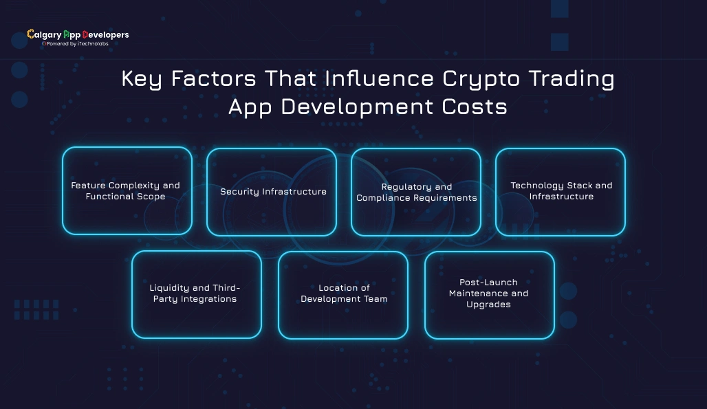 Key Factors That Influence Crypto Trading App Development Costs - Calgary App Developer