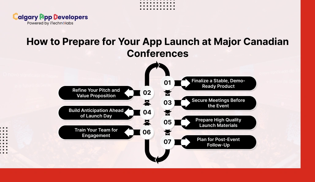 How to Prepare for Your App Launch at Major Canadian Conferences - Calgary App Developer