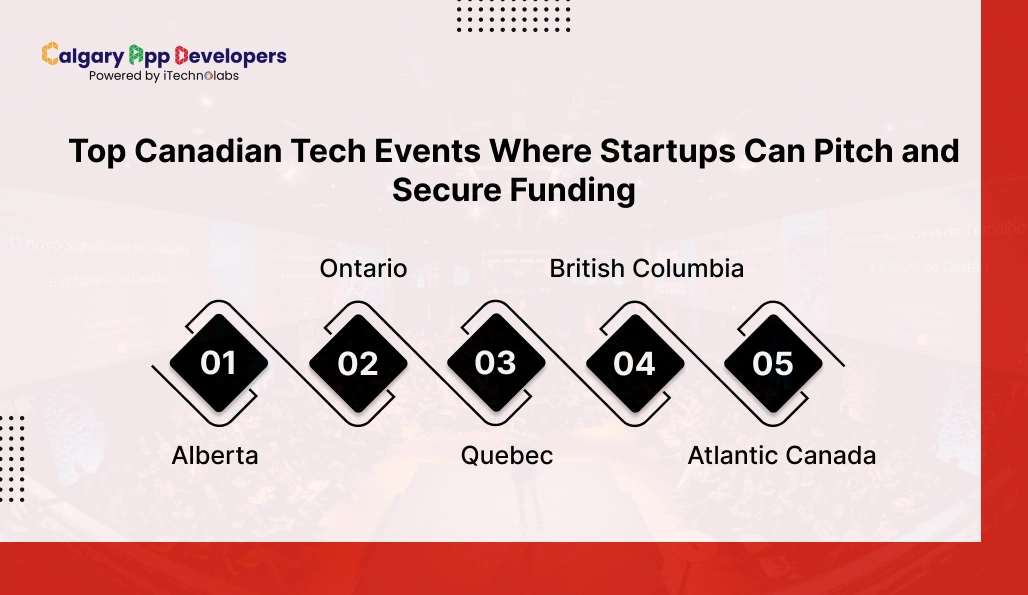 Top Canadian Tech Events Where Startups Can Pitch and Secure Funding - Calgary App Developer