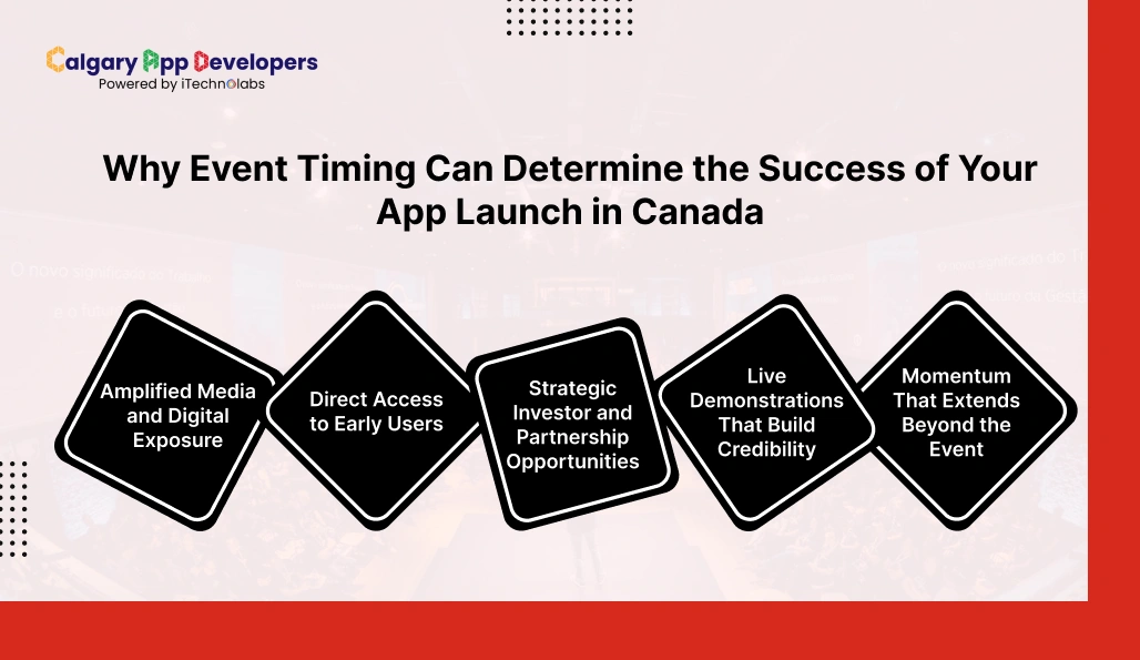 Why Event Timing Can Determine the Success of Your App Launch in Canada - Calgary App Developer