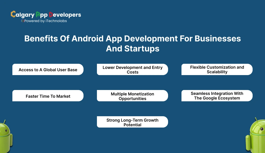 Benefits Of Android App Development For Businesses And Startups - Calgary App Developer