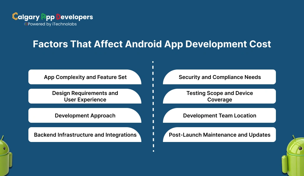 Factors That Affect Android App Development Cost - Calgary App Developer