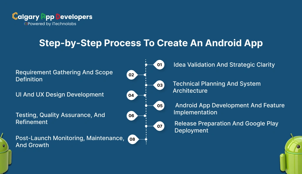 Step-by-Step Process To Create An Android App - Calgary App Developer