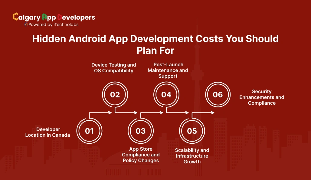 Hidden Android App Development Costs You Should Plan For - Calgary App Developer