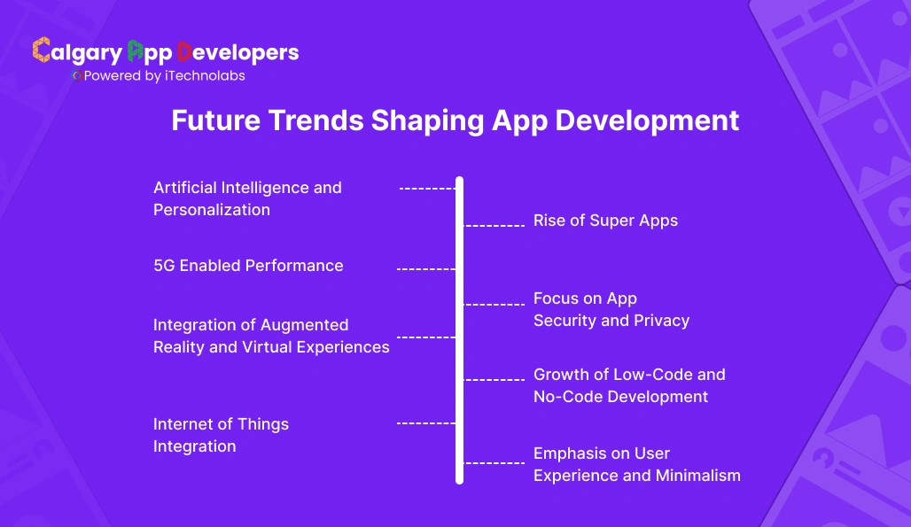 Future Trends Shaping App Development - Calgary App Developer