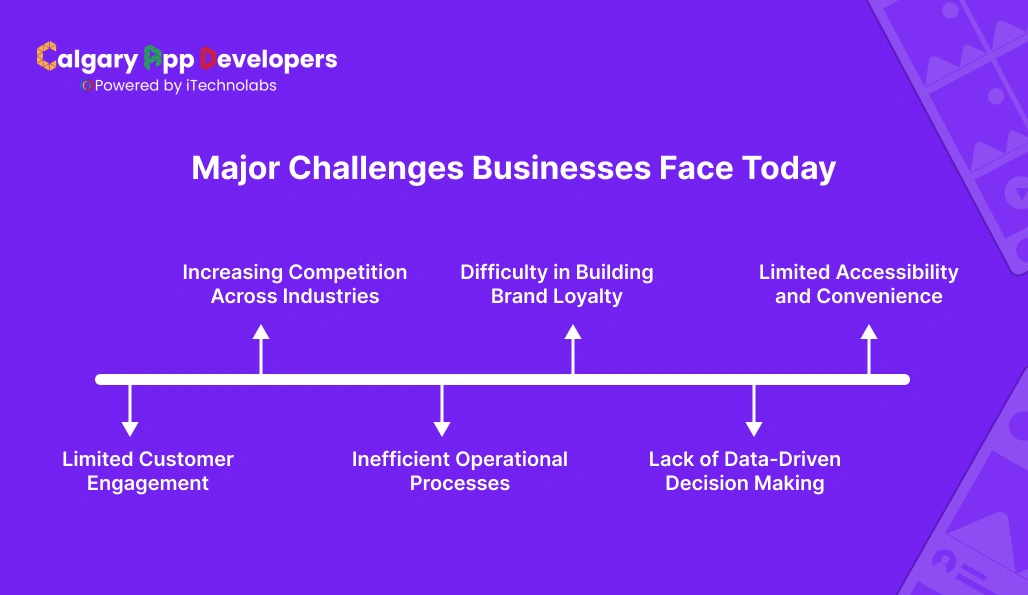 Major Challenges Businesses Face Today - Calgary App Developer