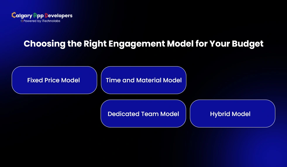 Choosing-the-Right-Engagement-Model-for-Your-Budget - Calgary App Developer
