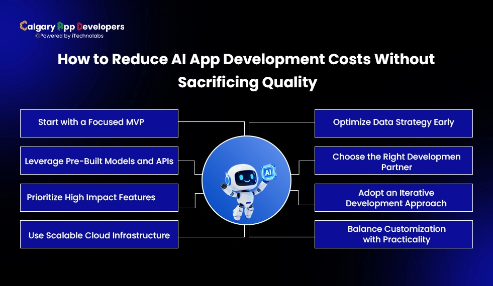 How-to-Reduce-AI-App-Development-Costs-Without-Sacrificing-Quality - Calgary App Developer