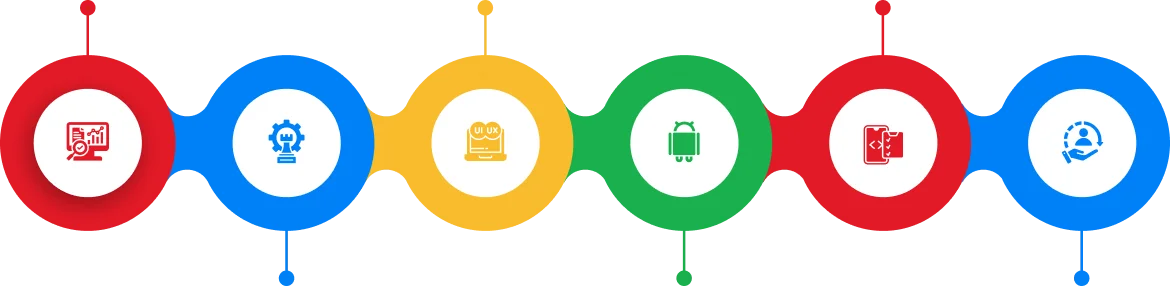 servicenow-process