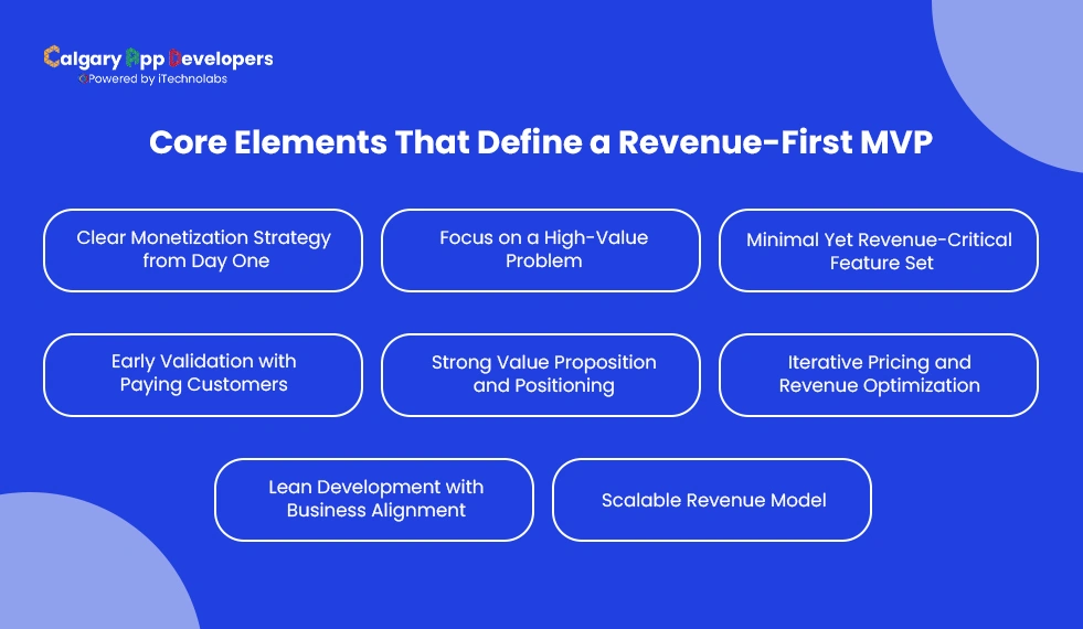 Core-Elements-That-Define-a-Revenue-First-MVP - Calgary App Developer