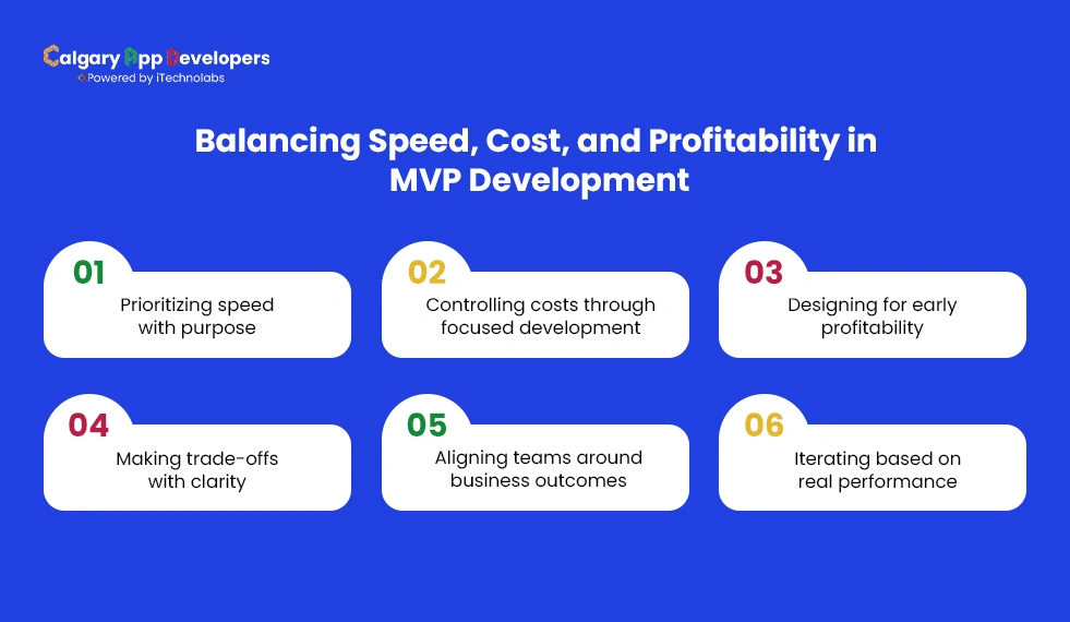 Balancing-Speed,-Cost,-and-Profitability-in-MVP-Development - Calgary App Developer