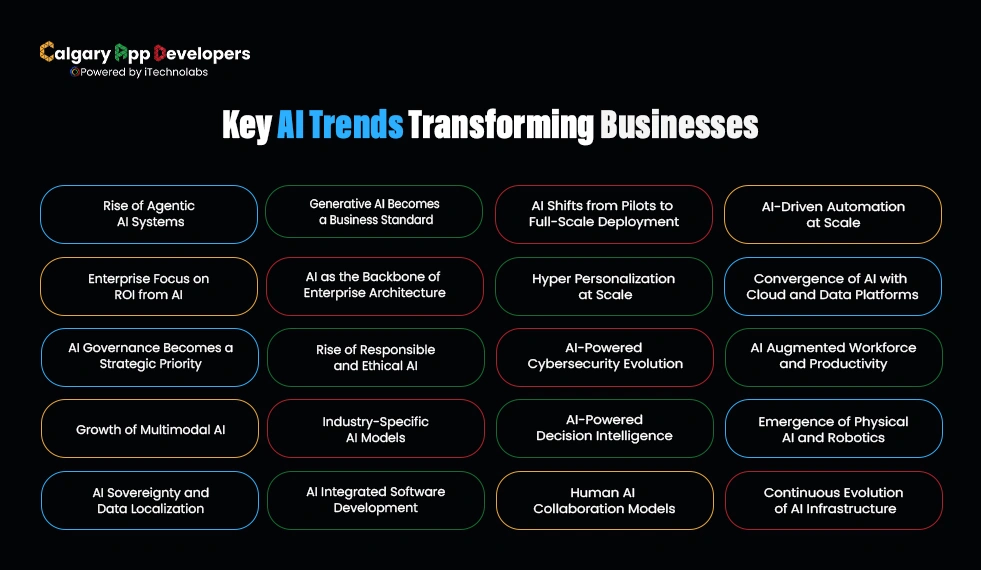Key-AI-Trends-Transforming-Businesses - Calgary App Developer