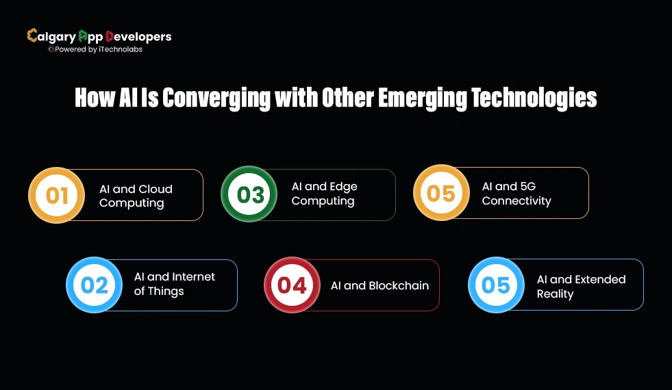 How-AI-Is-Converging-with-Other-Emerging-Technologies - Calgary App Developer