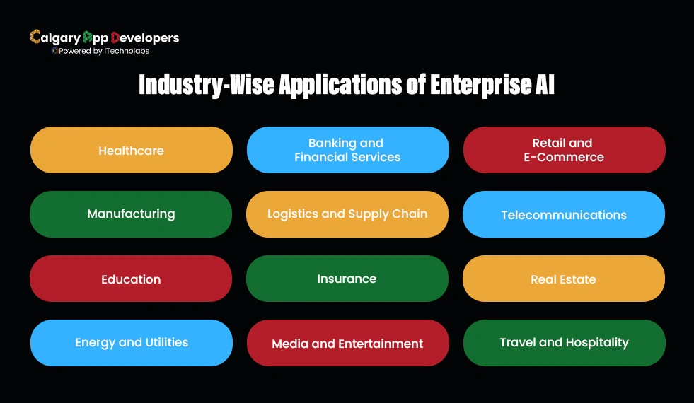 Industry-Wise-Applications-of-Enterprise-AI - Calgary App Developer