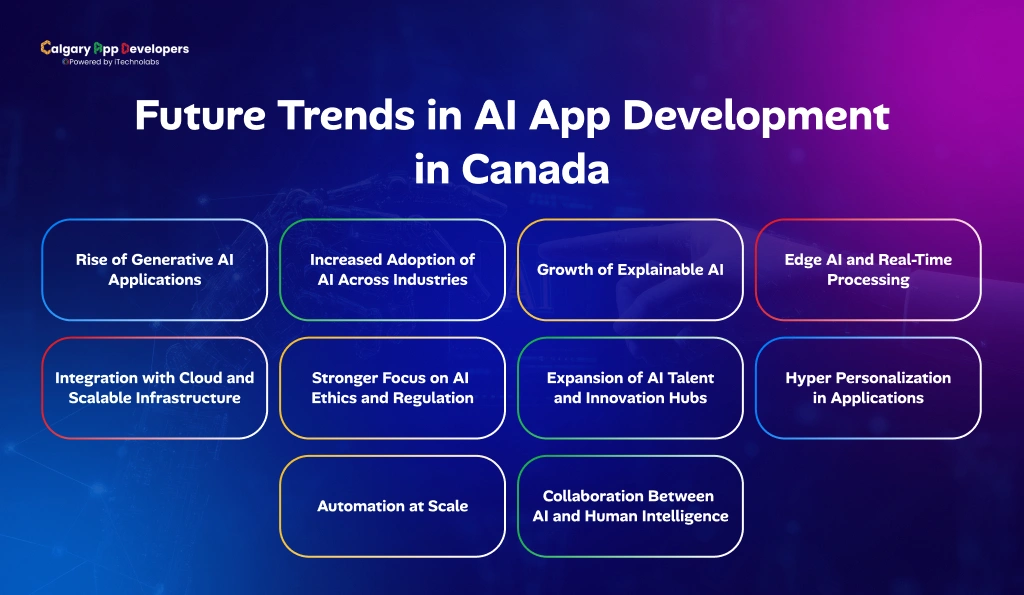 Future Trends in AI App Development in Canada - Calgary App Developer