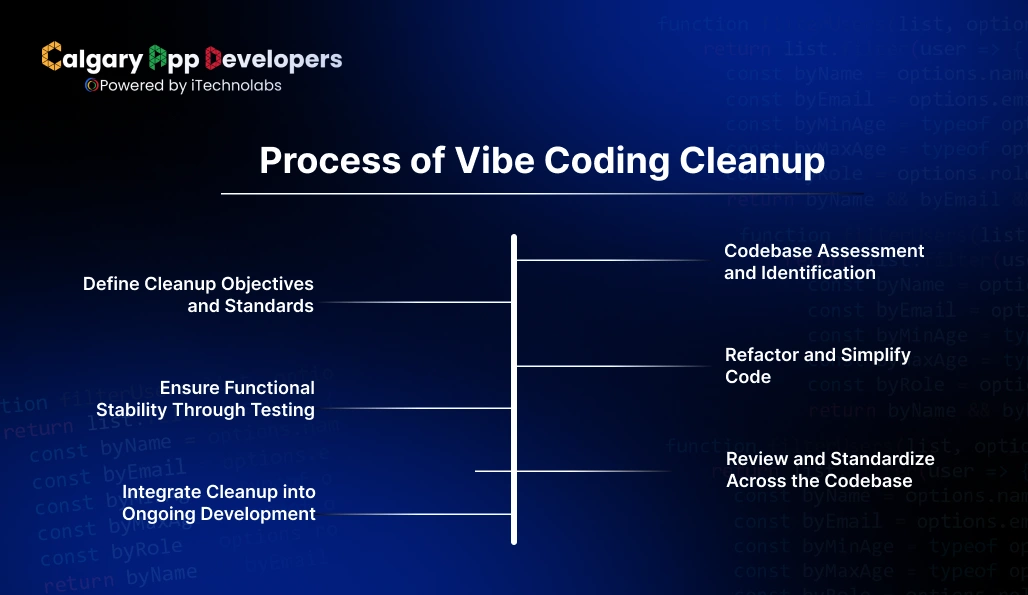Process of Vibe Coding Cleanup - Calgary App Developer
