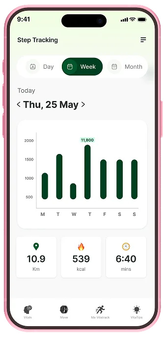 step-tracking