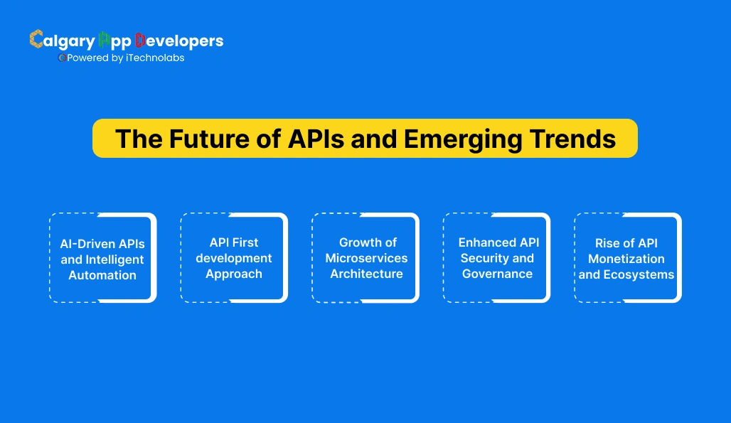 The Future of APIs and Emerging Trends - Calgary App Developer