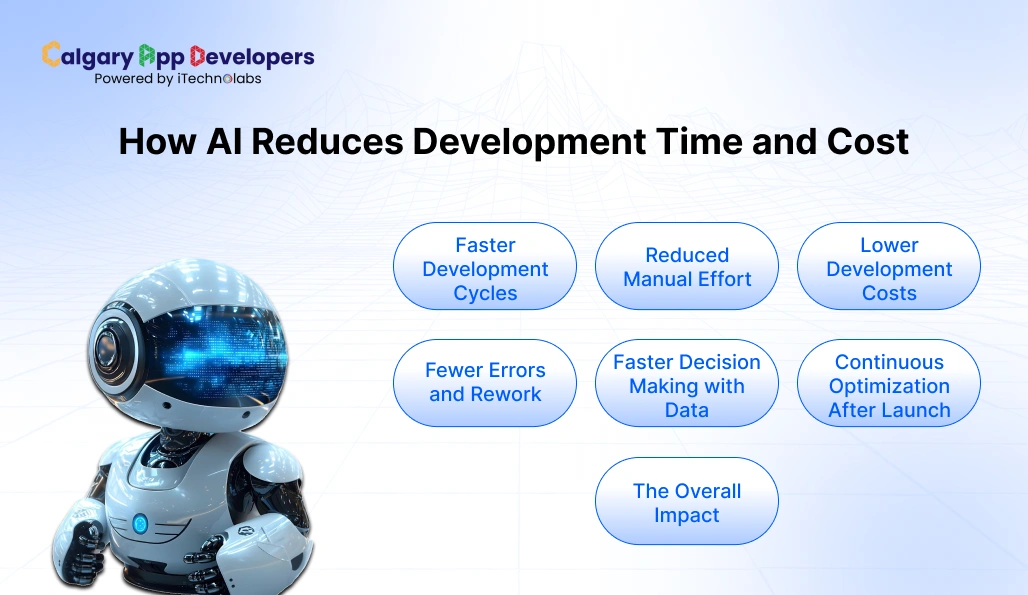 How AI Reduces Development Time and Cost - Calgary App Developer