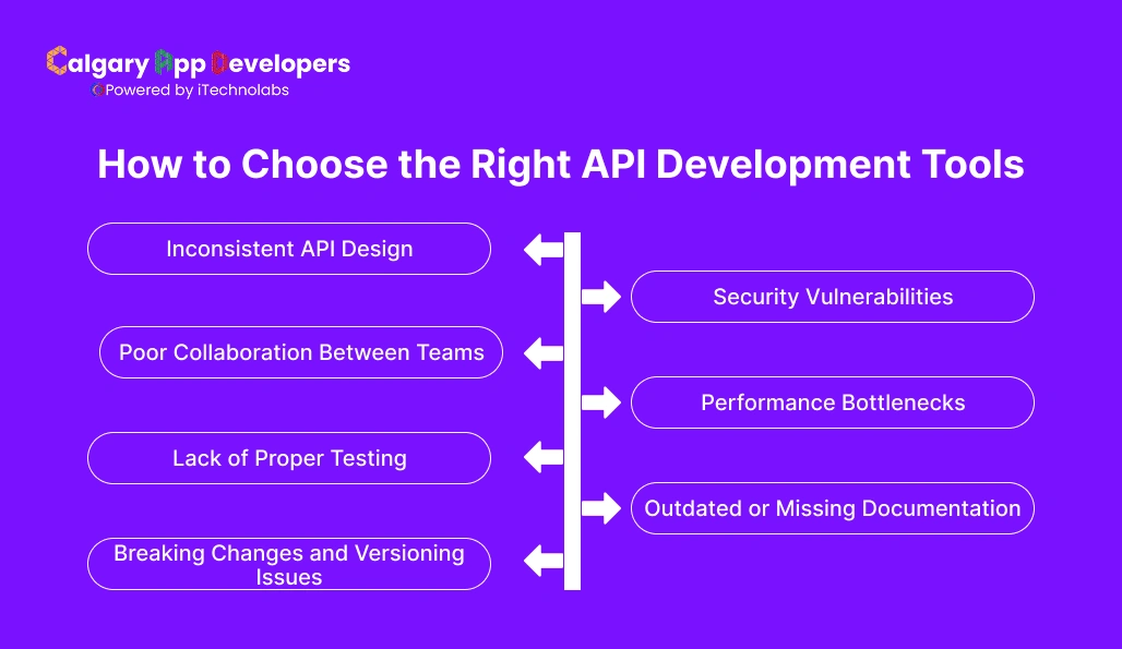 How to Choose the Right API Development Tools - Calgary App Developer